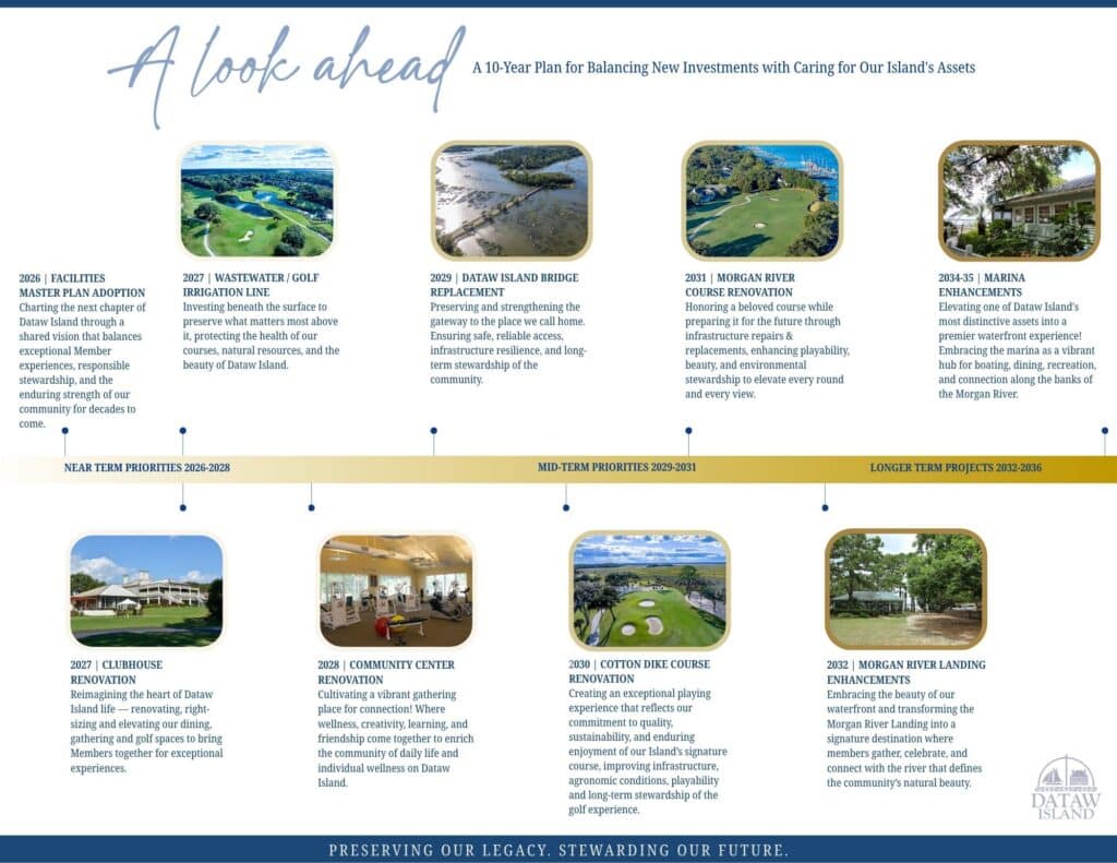 A look ahead: Master planning at Dataw Island